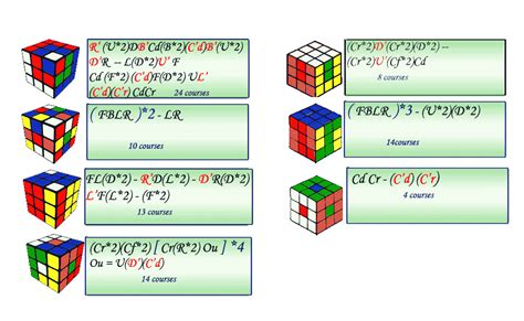 Keep the rubik's cube on a table or use a mat like the one on www.youcandothecube.com to maintain the same front face for an entire algorithm (sequence of moves). Rubik's Cube. Algorithms, compositions and the visual simulator.
