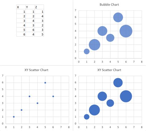 Excel Scatter Plot Dot Sizes Based On Value Rexcel