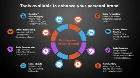 Personal Brand With Content Marketing Achieve Success Now