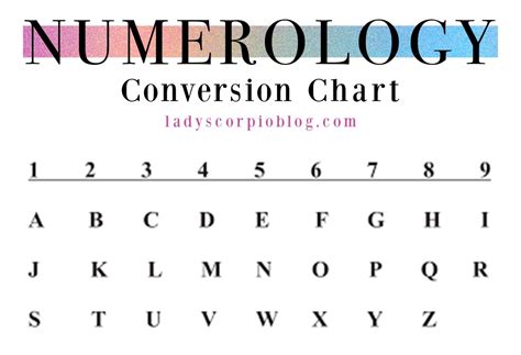 Check spelling or type a new query. Numerology: Discover Your Life Path - LADY SCORPIO