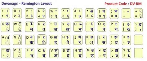 Hindi Kruti Dev Font Keyboard Chart Lanetaangel