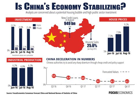 Advancing Time Chinas Economy Continues To Wobble