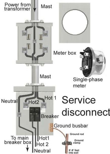 200 Amp Meter Wiring