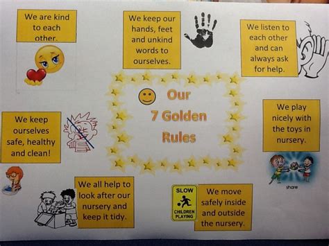 Our Golden Rules We Worked As A Team To Develop Them Based On Any