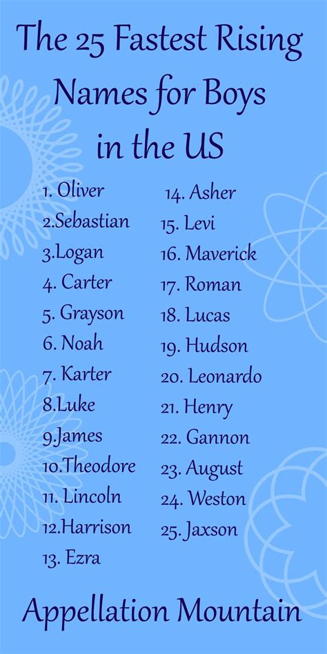 The Fastest Rising Names For Boys Name Lists From Appellation