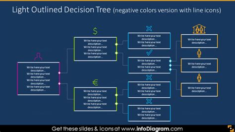 Decision trees which are also modernly known as classification and regression trees (cart) were introduced by leo breiman to refer, decision tree algorithms. {title} (con imágenes) | Árbol de decisión, Presentaciones