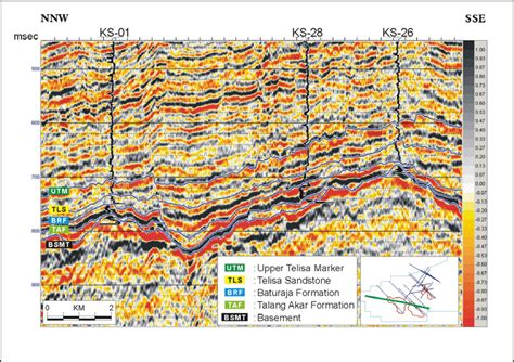 Traditional Seismic Display Across Ks 01 Ks 26 And Ks 28 Wells