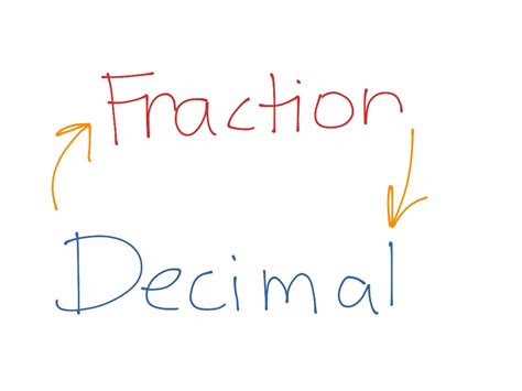 Turning Fractions Into Decimals Math Showme