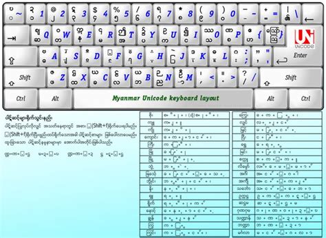 Myanmar3 Unicode Keyboard And Fonts Keymagic 5 In 1 Unicode Keyboard