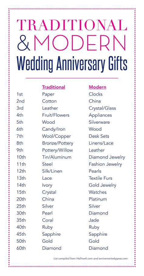 Are you a traditionalist and struggling to find the perfect gift for your spouse or a special couple? Wedding Anniversary Gifts | Marriage anniversary, Year ...