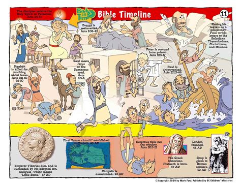 Bible Timeline For Children Mark Ford Gc Childrens Ministries
