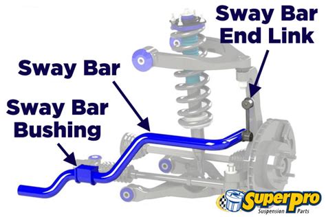 Rear Sway Bar Links Ford Explorer 2007
