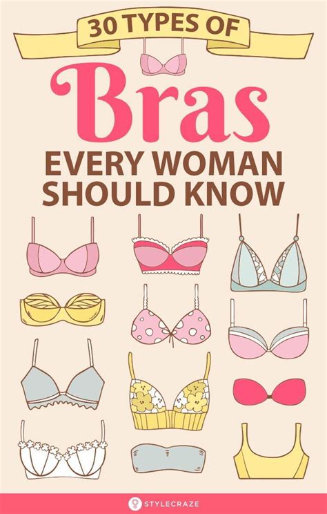 30 Types Of Bras Every Woman Should Know A Complete Guide In 2020 Bra Types Types Of