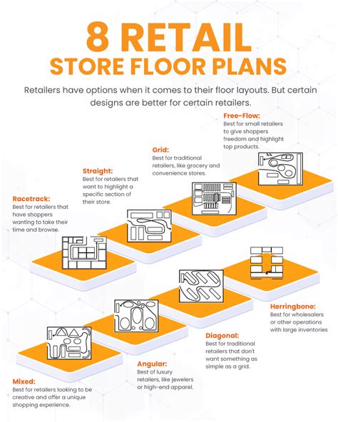 8 Retail Store Floor Plans How To Find The Best Retail Store Layout