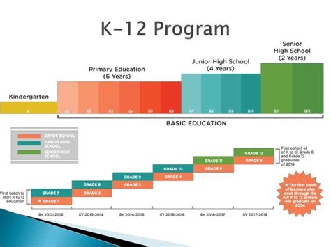 K 12 Program