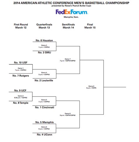 American Athletic Conference Tournament 2014 Schedule And Bracket 1st