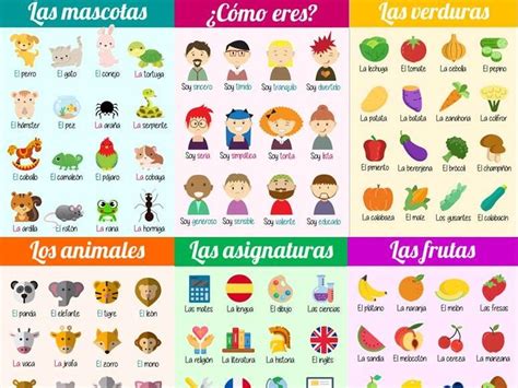 Spanish Vocabulary Posters For Ks3 And Ks4 Teaching Resources