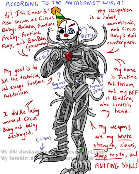 Ennard According To The Antagonist Wikia Page Inspired By Lekappa14s