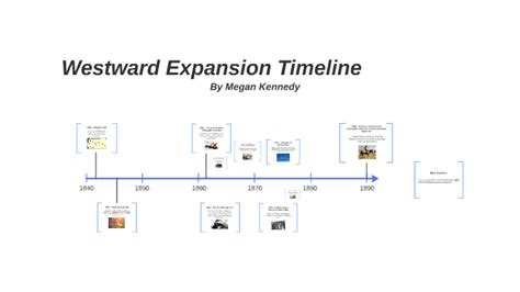 Westward Expansion In The 1800s Timeline Timetoast Timelines Gambaran