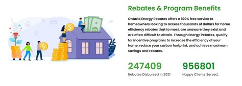 Whole Home Energy Reduction Rebate