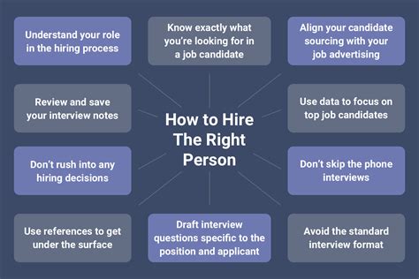 The Interviewer S Guide To Hiring The Right People Hire Success