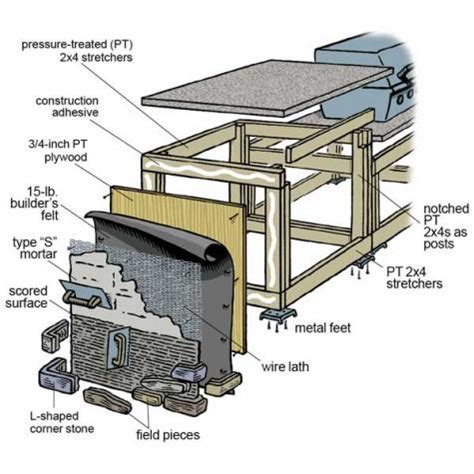 All you need are the right tools and a little creativity. 17 Outdoor Kitchen Plans-Turn Your Backyard Into ...