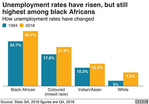 South Africa Elections Charting Divides 25 Years After Apartheid Bbc News