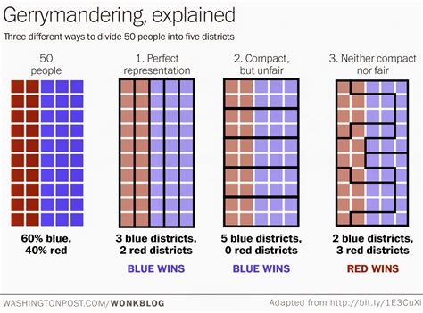 Gerrymandering Math Activity Worksheet With Numbers Of Votes