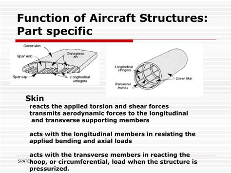 Ppt Ae1302 Aircraft Structures Ii Powerpoint Presentation Free