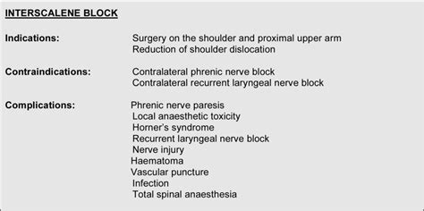 Anaesthesia For Shoulder Surgery Anaesthesia Wfsa Resources