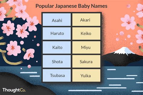 você sabe quais são os nomes de bebês japoneses mais populares