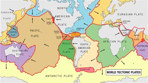 Plate Tectonics · Important Facts About Earth