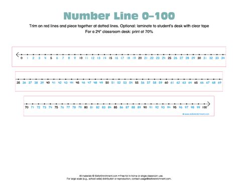 Printable Number Line To 100 Thekidsworksheet