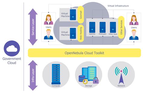 Network Security Model