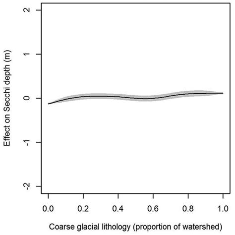 The systems of water quality indicators used for flowing water usually are not useful for lakes. 2 Water Quality Classifications for the Hillsenhoff Biotic ...