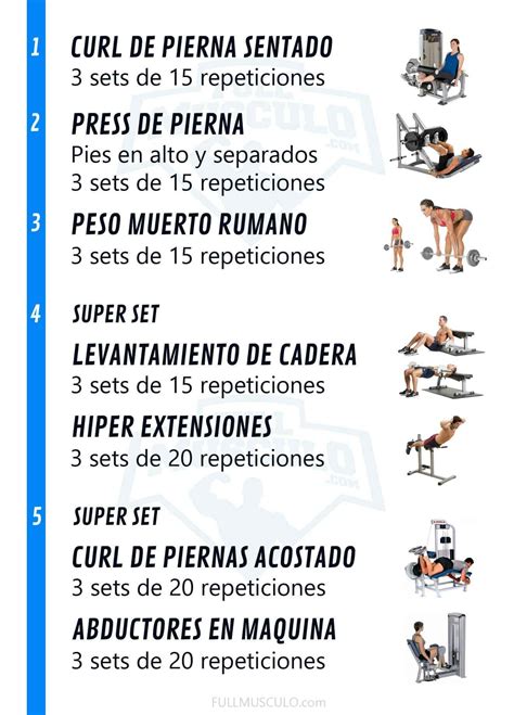 Gym Routine For Beginners Beginners Gym Workout Plan Gym Routine