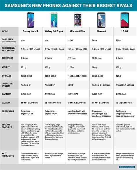 Heres How Samsungs Giant New Galaxy Phones Compare To The Iphone And