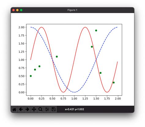 How To Draw Multiple Graphs On Same Plot In Matplotlib Images