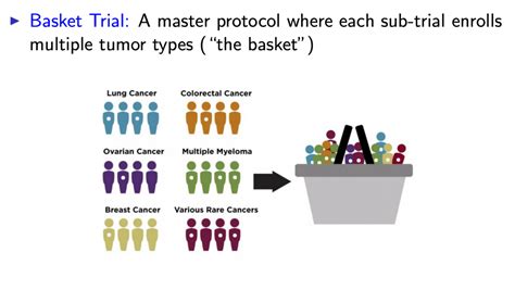 Basket Trials For Cancer Treatments Cofactor Genomics