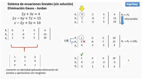 Sistemas De Ecuaciones 3x3 Gauss Jordan Caso Sin Solución Paso A Paso