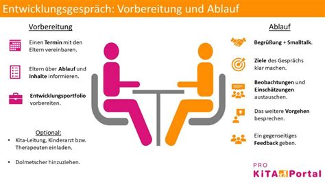 Der beobachtungsbogen für kinder von 3 bis 6. Beobachtungsbogen U3 Gratis : Kornelia Schlaaf Kirschner ...