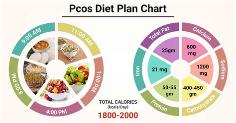 Printable Pcos Diet Chart
