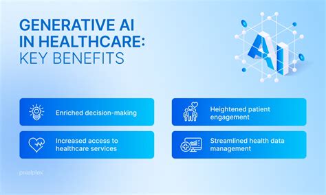Generative Ai In Healthcare Benefits And Use Cases