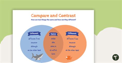 Compare And Contrast Vocabulary Poster Teach Starter