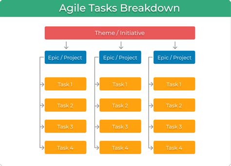 What Are Epics In Agile Definition Examples And Tracking 2022