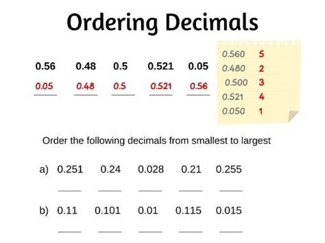 Ordering Decimals Teaching Resources