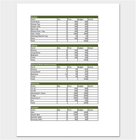 Renovation Budget Template 5 Planners And Checklists For Word Excel
