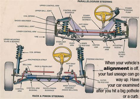 This is because the engine shown in the diagram below is one of the most basic yet simple car engines ever built over the century. translation - What should I call the part of car that influences the orientation of the wheels ...