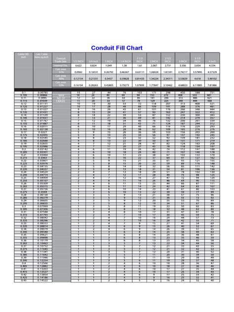 Pipe Fill Chart Emt