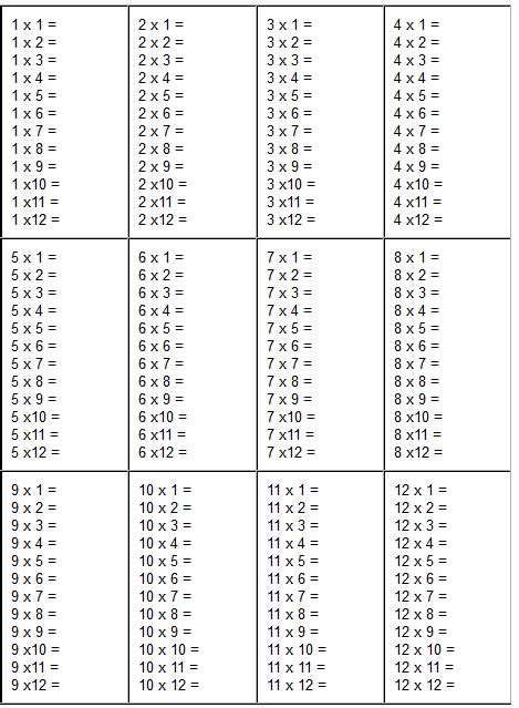 You can see the tables table and all the tables in sequence, with answers, below the multiplication chart 1 to 12 5+ Blank Multiplication Table 1-12 Printable Chart in PDF ...